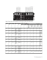 Preview for 19 page of IBM 8286-41A Manual