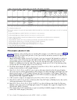 Preview for 20 page of IBM 8286-41A Manual