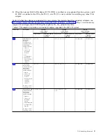 Preview for 21 page of IBM 8286-41A Manual