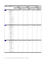 Preview for 22 page of IBM 8286-41A Manual