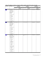 Preview for 23 page of IBM 8286-41A Manual