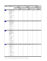 Preview for 24 page of IBM 8286-41A Manual