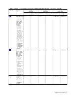 Preview for 25 page of IBM 8286-41A Manual