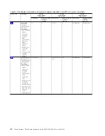 Preview for 26 page of IBM 8286-41A Manual