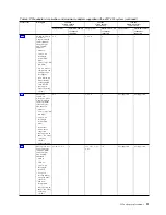 Preview for 27 page of IBM 8286-41A Manual