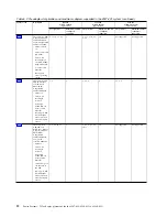 Preview for 28 page of IBM 8286-41A Manual