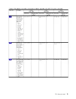 Preview for 29 page of IBM 8286-41A Manual