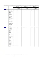 Preview for 30 page of IBM 8286-41A Manual