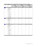 Preview for 31 page of IBM 8286-41A Manual