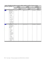 Preview for 32 page of IBM 8286-41A Manual