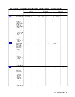 Preview for 33 page of IBM 8286-41A Manual