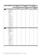 Preview for 34 page of IBM 8286-41A Manual