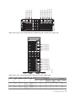 Preview for 37 page of IBM 8286-41A Manual