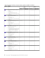 Preview for 40 page of IBM 8286-41A Manual