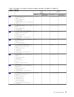 Preview for 41 page of IBM 8286-41A Manual