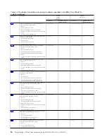 Preview for 42 page of IBM 8286-41A Manual