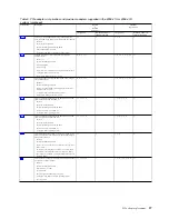 Preview for 43 page of IBM 8286-41A Manual