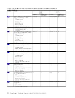 Preview for 44 page of IBM 8286-41A Manual