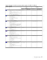 Preview for 45 page of IBM 8286-41A Manual