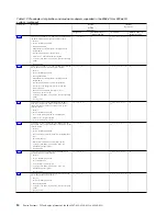 Preview for 46 page of IBM 8286-41A Manual