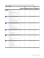 Preview for 47 page of IBM 8286-41A Manual