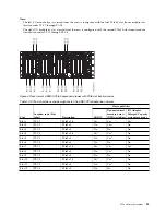 Preview for 49 page of IBM 8286-41A Manual