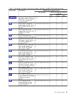 Preview for 51 page of IBM 8286-41A Manual