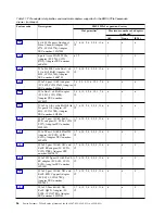 Preview for 52 page of IBM 8286-41A Manual