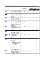 Preview for 53 page of IBM 8286-41A Manual