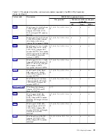 Preview for 55 page of IBM 8286-41A Manual