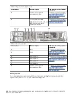 Предварительный просмотр 42 страницы IBM 8335-GTG Handbook