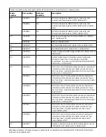 Предварительный просмотр 50 страницы IBM 8335-GTG Handbook