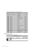 Preview for 26 page of IBM 8364 E series User Manual