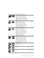 Preview for 27 page of IBM 8364 E series User Manual