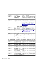 Preview for 96 page of IBM 8364 E series User Manual