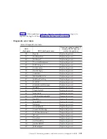 Preview for 113 page of IBM 8364 E series User Manual