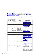 Preview for 118 page of IBM 8364 E series User Manual