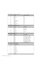 Preview for 130 page of IBM 8364 E series User Manual