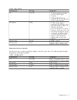 Preview for 23 page of IBM 8408-E8E User Manual