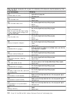 Preview for 110 page of IBM 84885BU Maintenance And Troubleshooting Manual