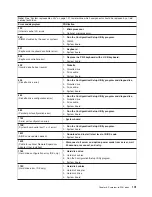 Preview for 111 page of IBM 84885BU Maintenance And Troubleshooting Manual