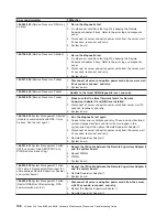 Preview for 116 page of IBM 84885BU Maintenance And Troubleshooting Manual