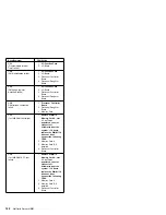 Предварительный просмотр 176 страницы IBM 8500R - Netfinity - 8681 Hardware Maintenance Manual