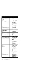 Предварительный просмотр 178 страницы IBM 8500R - Netfinity - 8681 Hardware Maintenance Manual