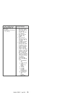 Предварительный просмотр 187 страницы IBM 8500R - Netfinity - 8681 Hardware Maintenance Manual