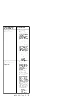 Предварительный просмотр 189 страницы IBM 8500R - Netfinity - 8681 Hardware Maintenance Manual