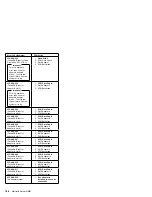 Предварительный просмотр 192 страницы IBM 8500R - Netfinity - 8681 Hardware Maintenance Manual