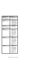 Предварительный просмотр 193 страницы IBM 8500R - Netfinity - 8681 Hardware Maintenance Manual