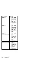 Предварительный просмотр 194 страницы IBM 8500R - Netfinity - 8681 Hardware Maintenance Manual