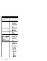 Предварительный просмотр 200 страницы IBM 8500R - Netfinity - 8681 Hardware Maintenance Manual